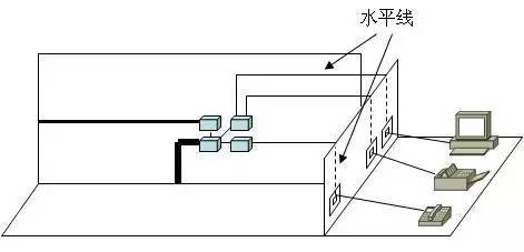 弱電工程中的“綜合布線”一般都包含些什么？