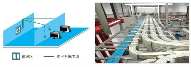 弱電工程中的“綜合布線”一般都包含些什么？