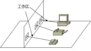 弱電工程中的“綜合布線”一般都包含些什么？