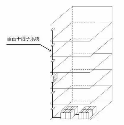 弱電工程中的“綜合布線”一般都包含些什么？